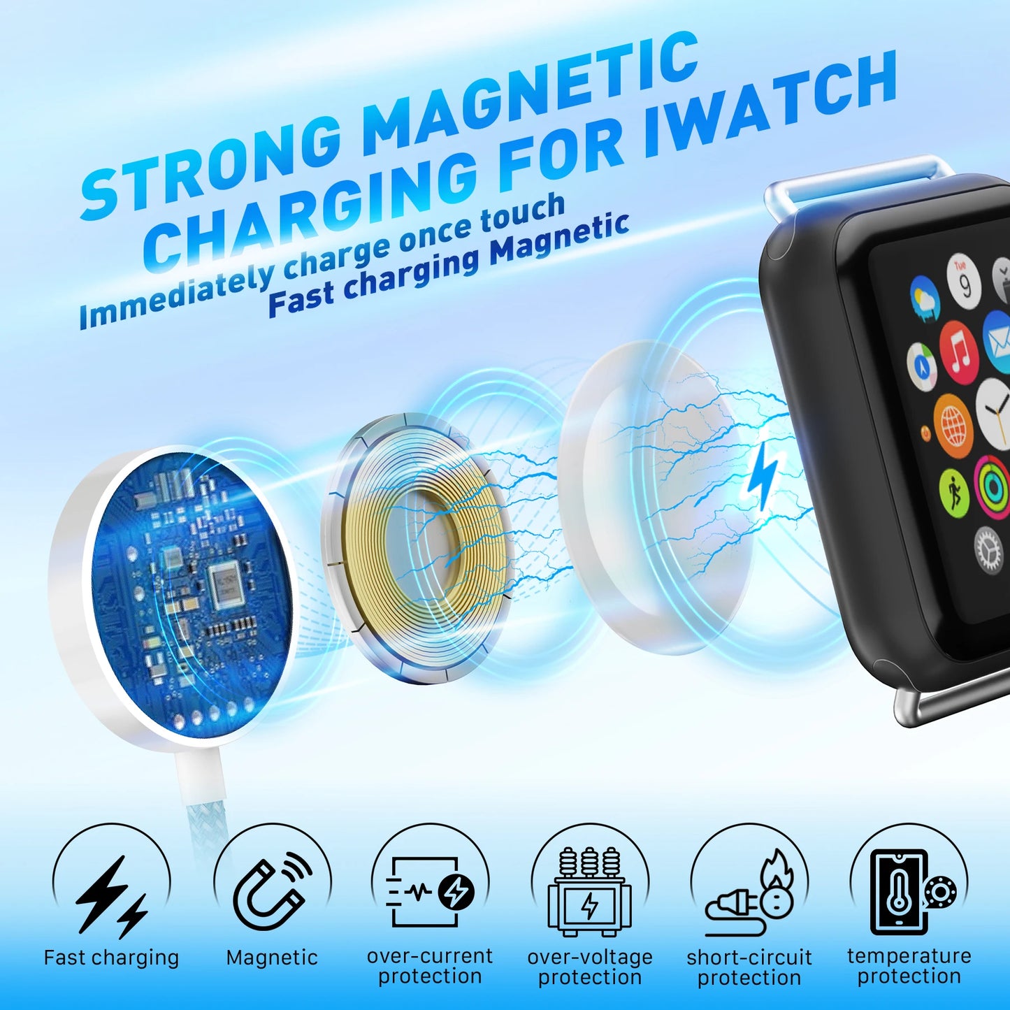 3-in-2 USB-C Data Cable Compatible with Apple Watch