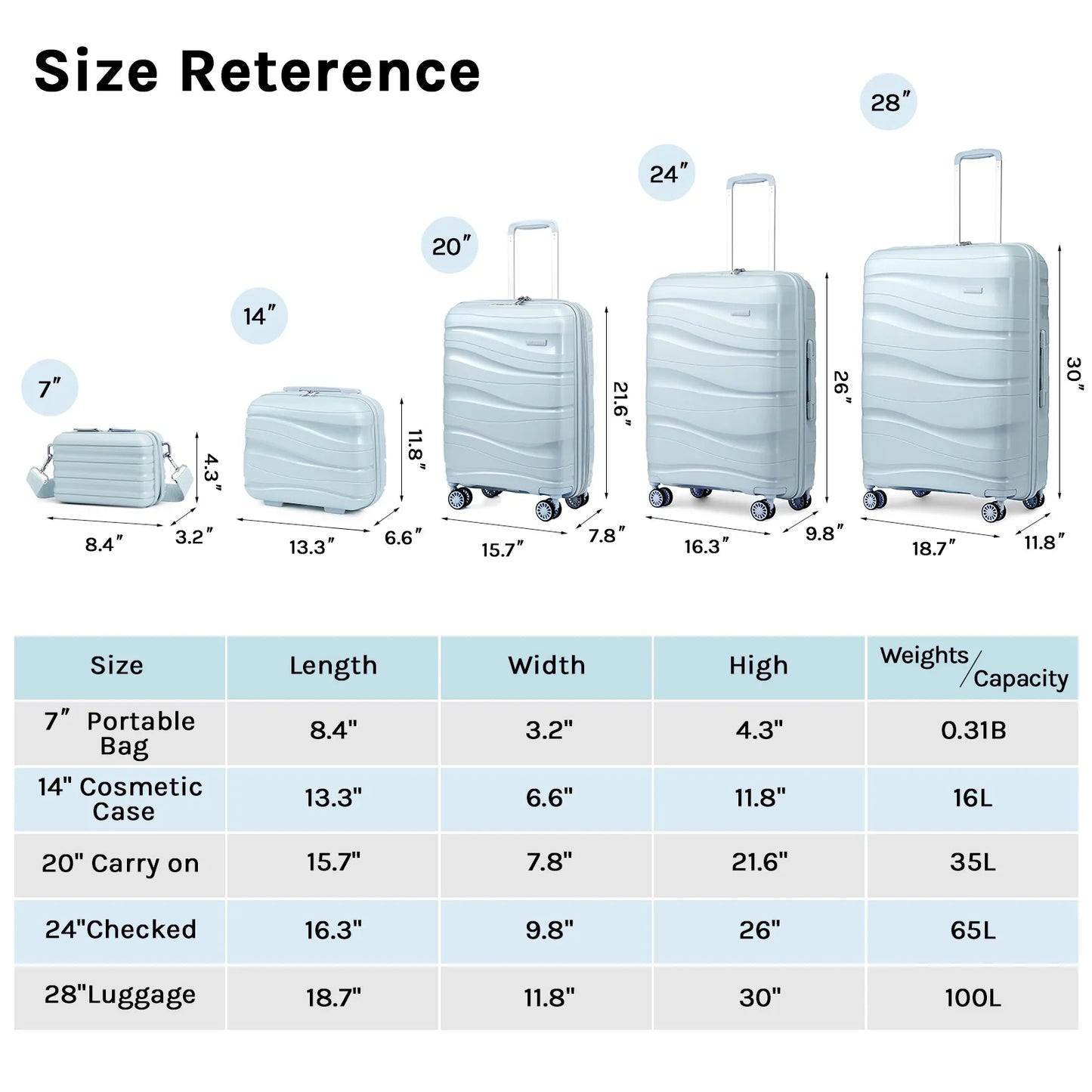 - 5 Luggage Sets PP Hardside Spinner Luggage - （Expandable Carry-On Suitcase20"）（ 24" 28")